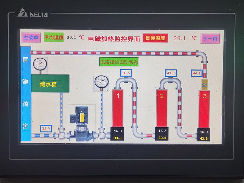 變頻電磁加熱系統(tǒng)